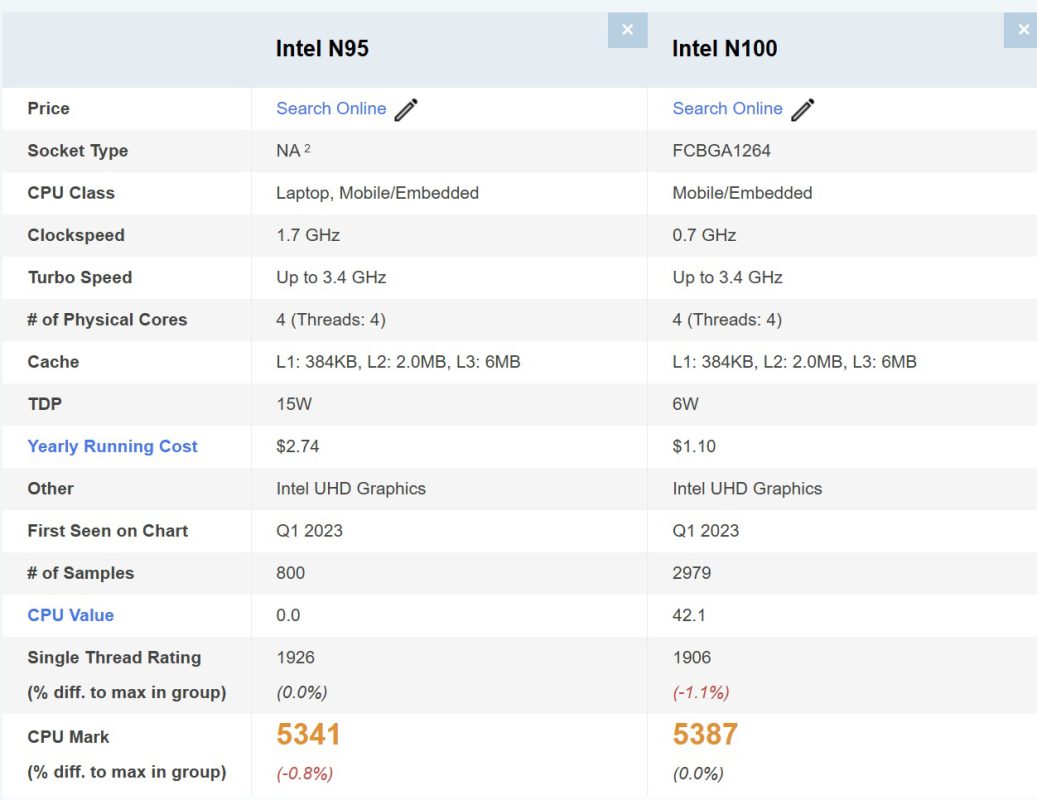 so sánh intel N100 vs N95